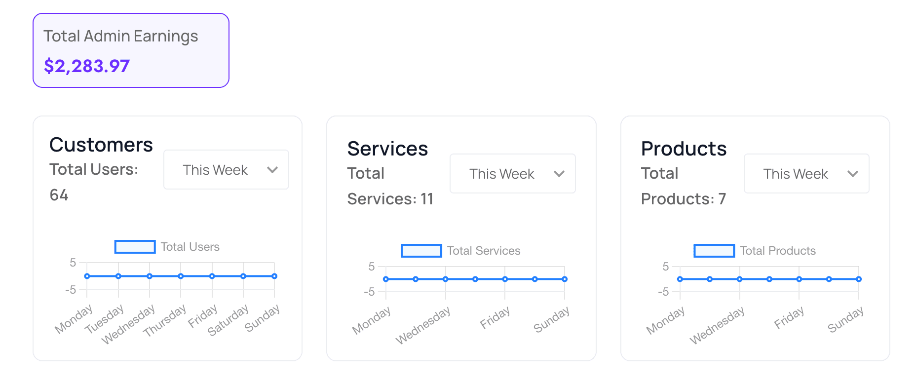 Earnings and Revenue Reports