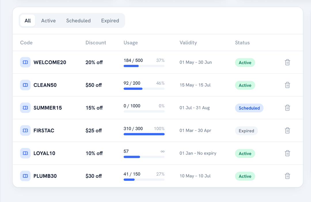 Coupon and Offer Management
