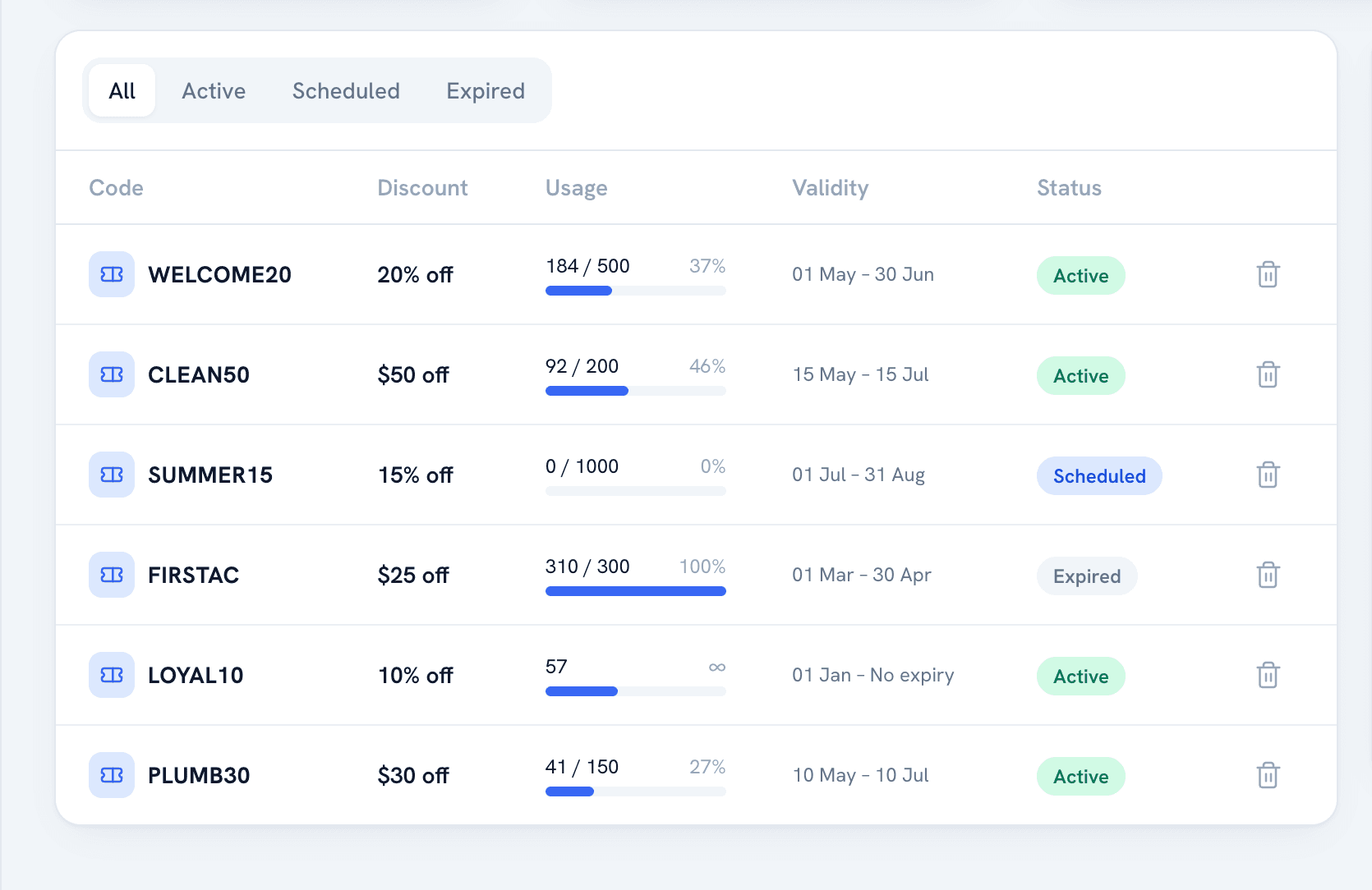 Coupon and Offer Management