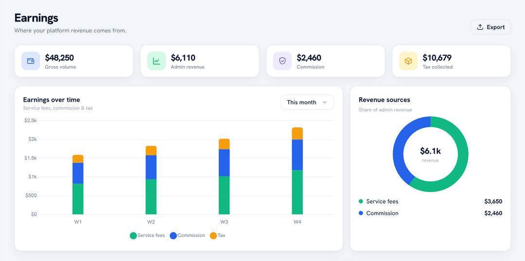 Earning Details