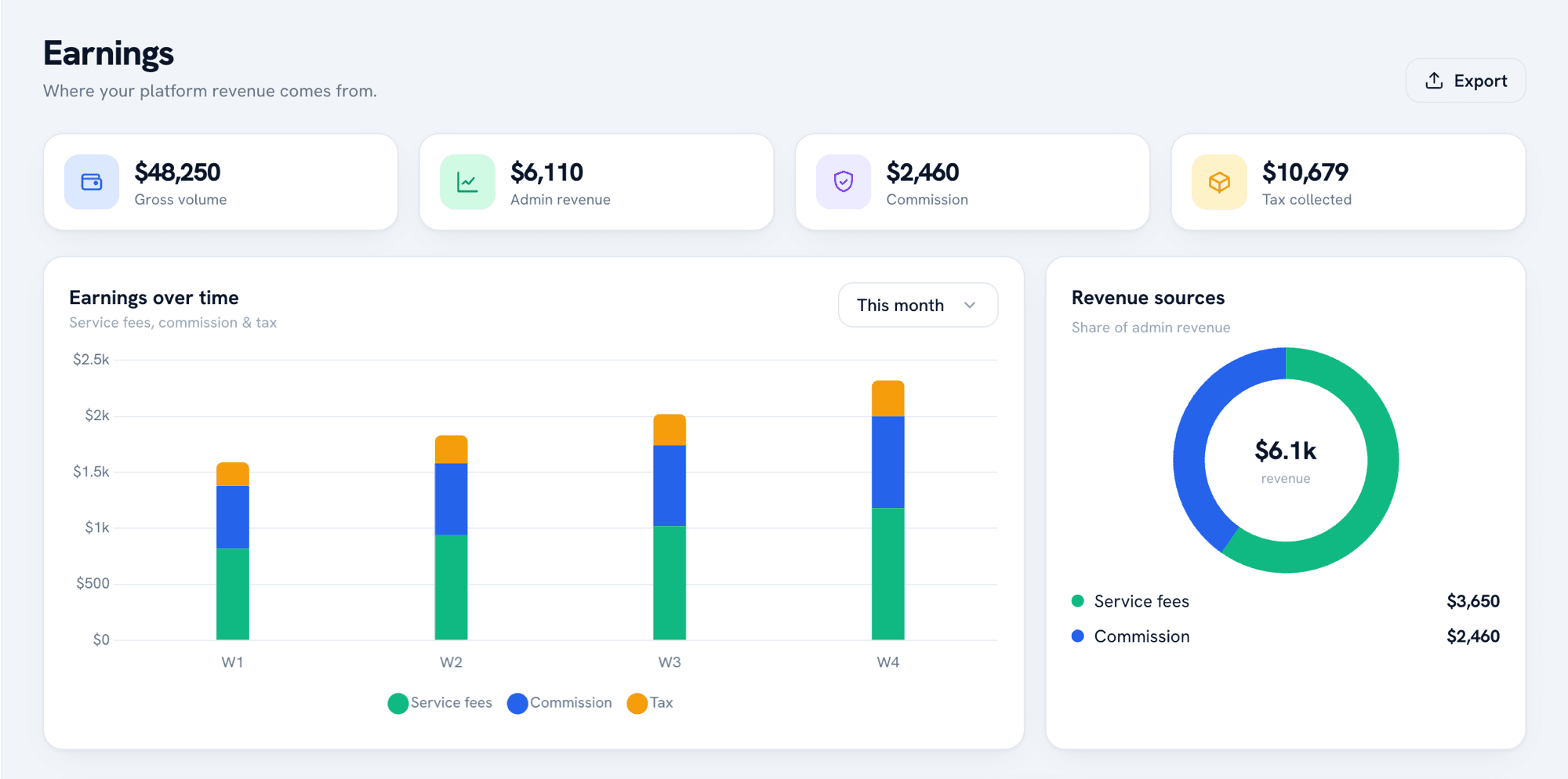 Earning Details