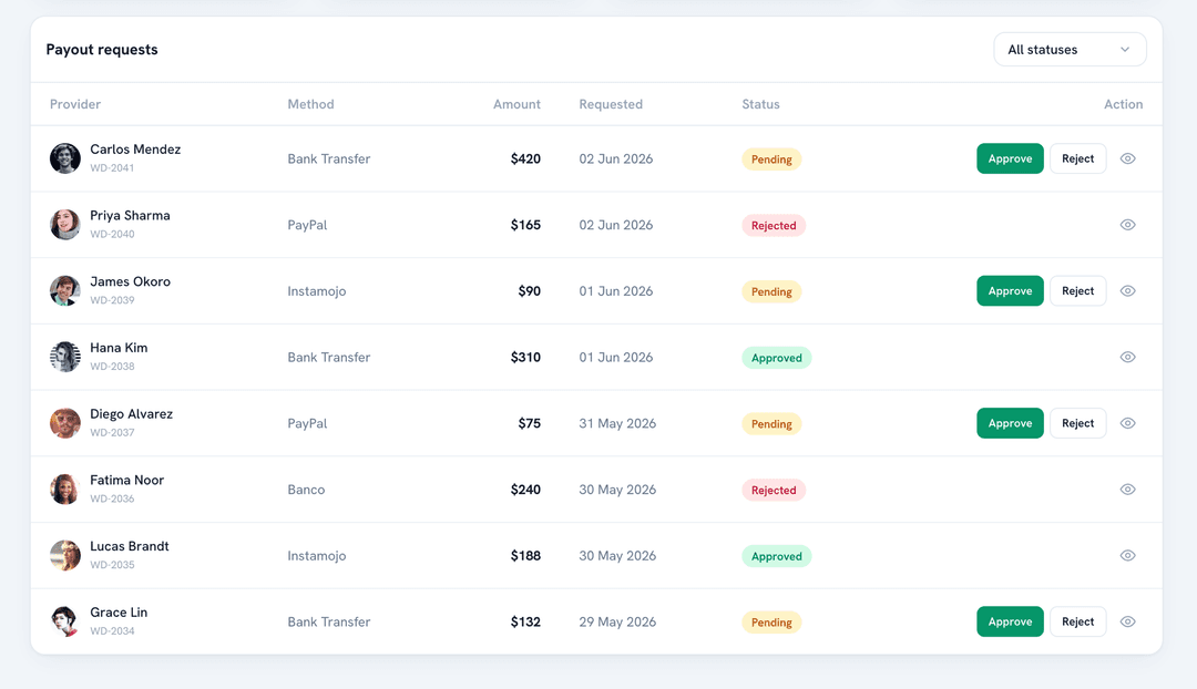 Coupons and Provider Withdrawals