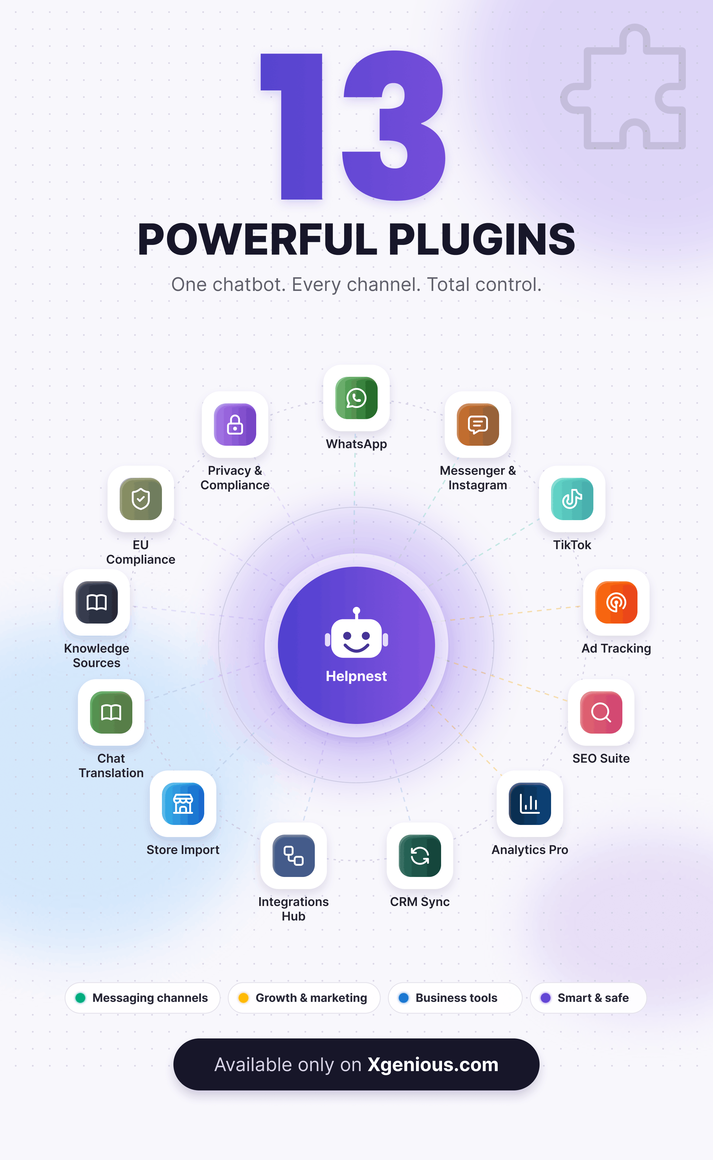 Helpnest - Ai Powered Chatbot And Support Ticketing System Saas - 1
