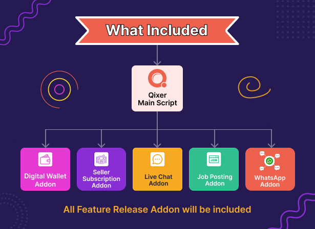 Universal Addon Bundle for Qixer - Handyman Service Marketplace and Home Service Finder