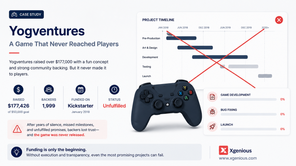 Yogventures video game crowdfunding campaigns that failed from inexperienced developers