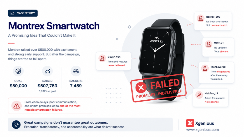 Montrex smartwatch crowdfunding campaigns that failed due to poor backer communication