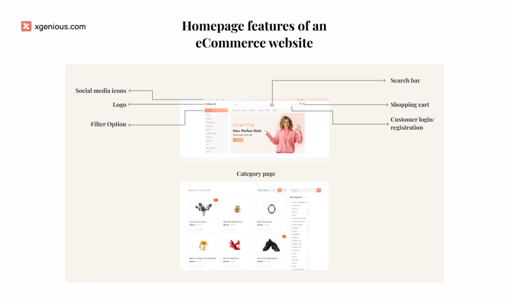 Homepage features of an eCommerce website design 1