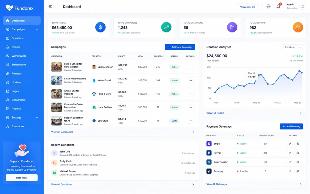 Screenshot style mockup of the Fundorex ready-made open source crowdfunding platform admin panel