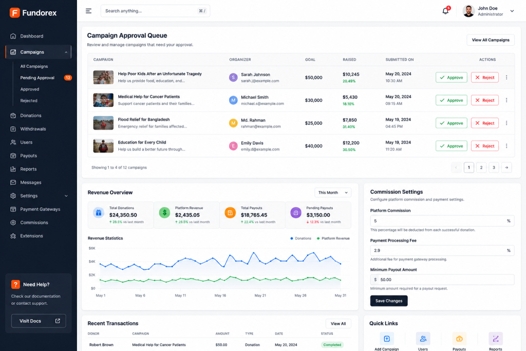 Fundorex crowdfunding platform admin dashboard showing campaign management and revenue settings