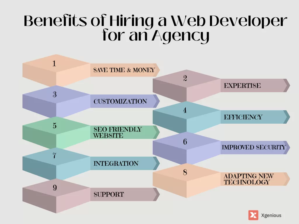 Benefits of Hiring a Web Developer for an Agency