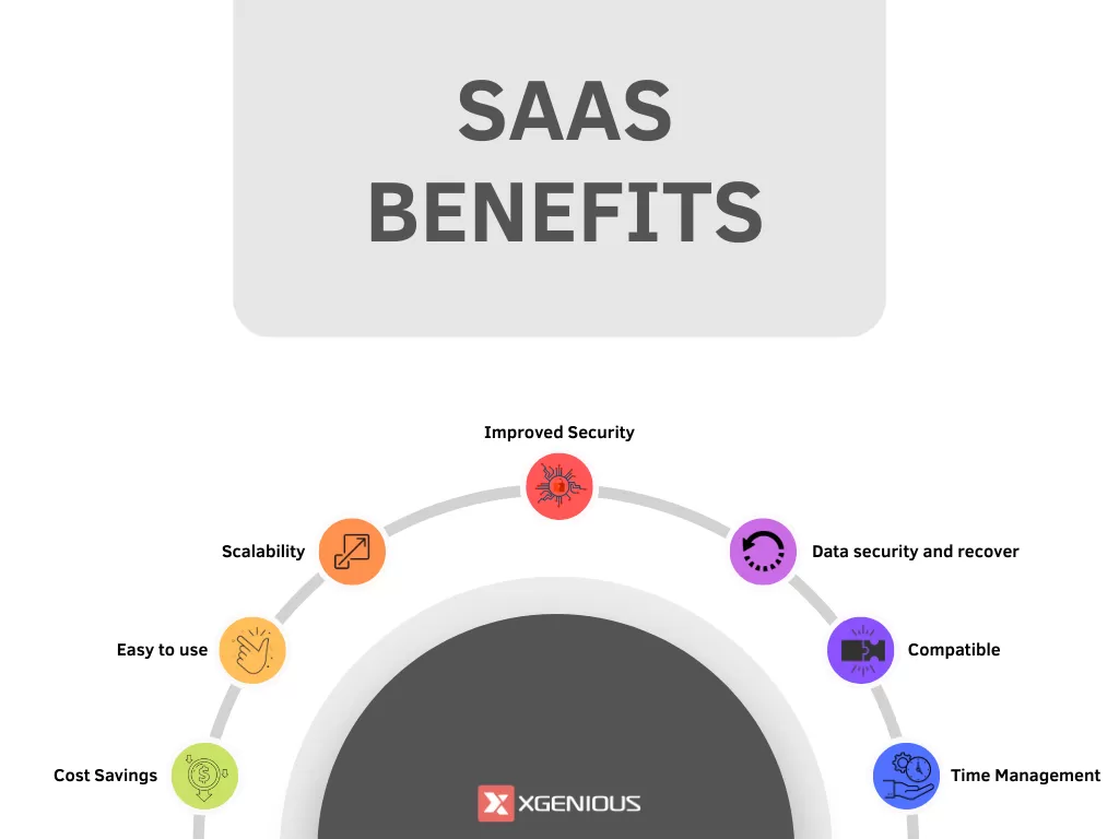 Benefits of Using SAAS for Small Businesses