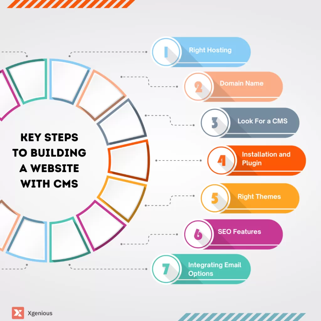 Key Steps to Building a Website With CMS