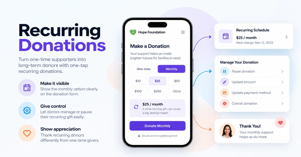 Mobile giving platform features compared