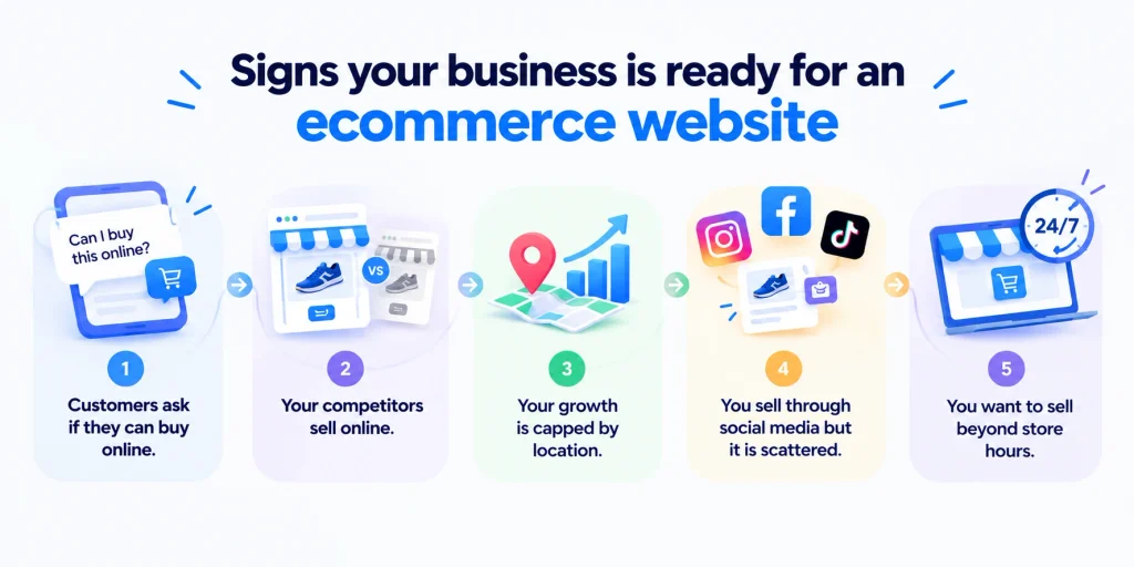 Signs your business is ready for an ecommerce website