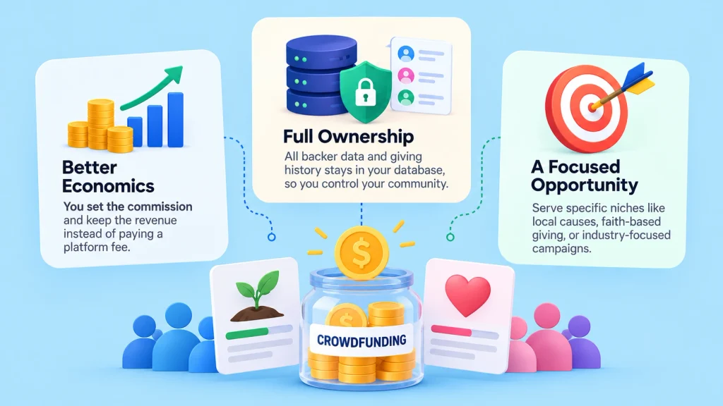 Why build your own crowdfunding platform instead of renting one