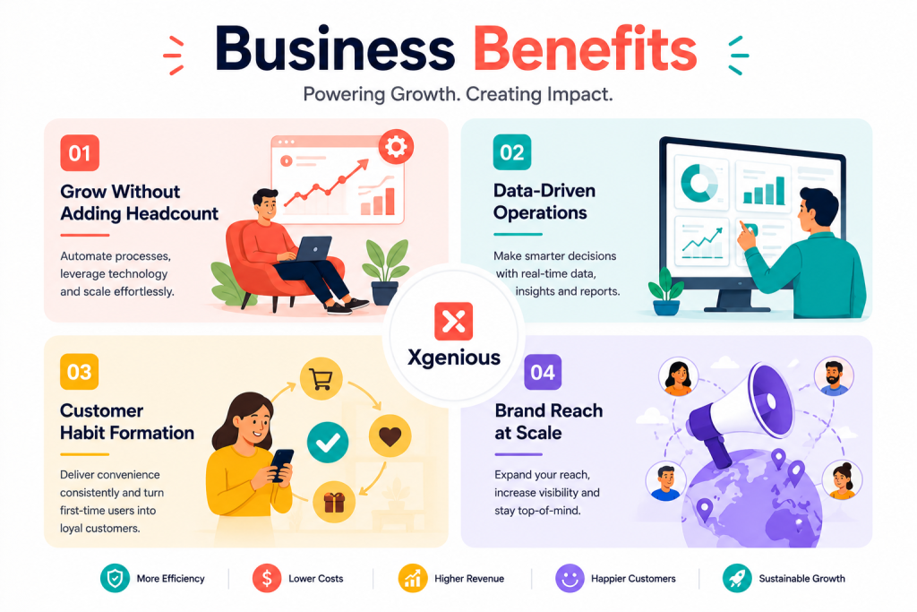 four business benefits of building an on-demand service marketplace platform