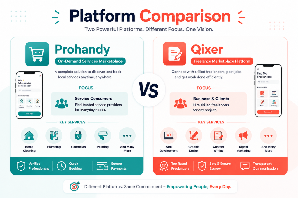 Prohandy vs Qixer on-demand service platform comparison for home services and freelance categories
