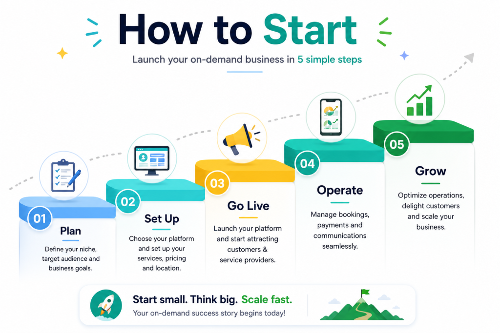 five steps to launch your own on-demand service business in 2025
