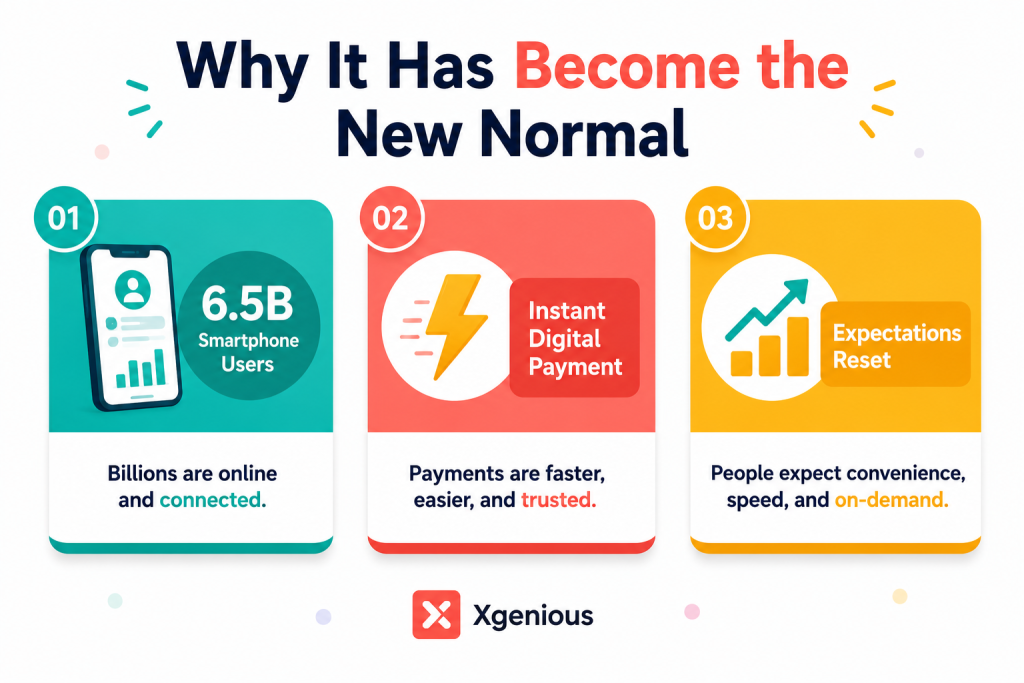 three reasons why on-demand service has become the new normal for customers globally