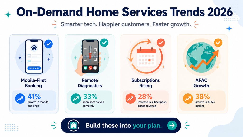 On-demand home services business models trends for 2026 including mobile booking and subscriptions