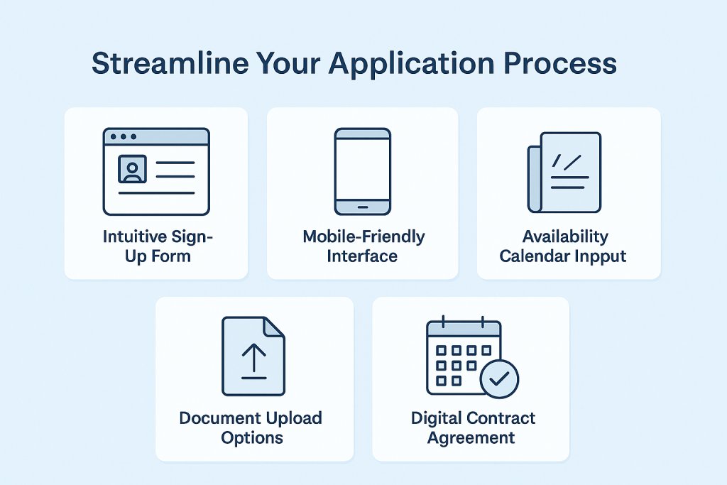 Infographic displaying five key steps in streamlining the provider application process, including sign-up form, mobile-friendly interface, document upload, availability input, and digital contract agreement.