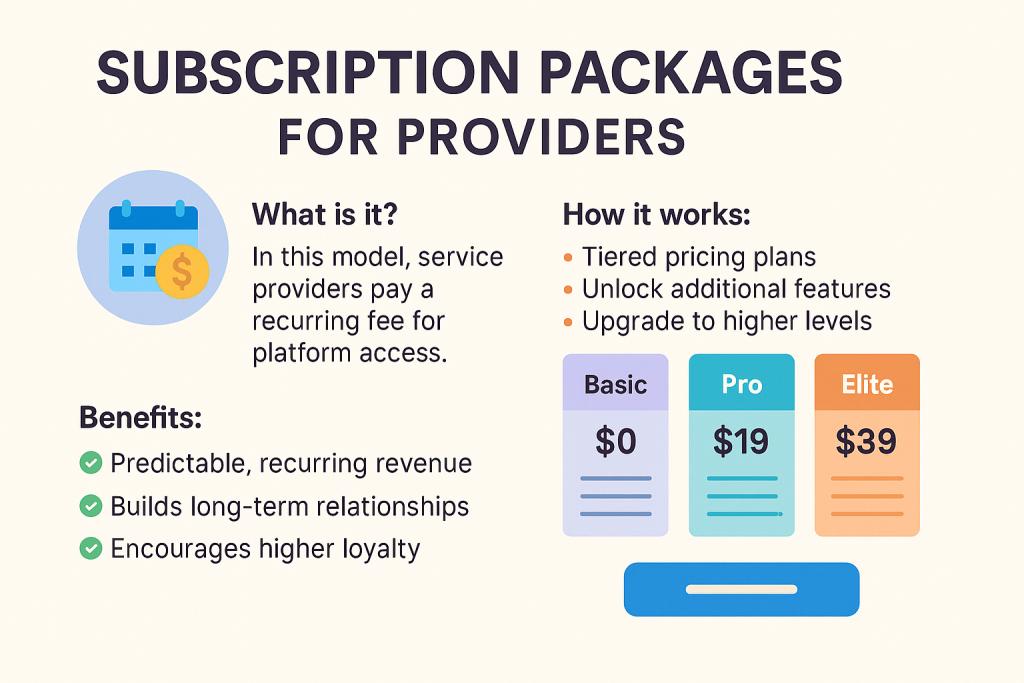 Infographic explaining subscription pricing tiers for service providers, including Basic, Pro, and Elite plans with monthly fees and feature access.