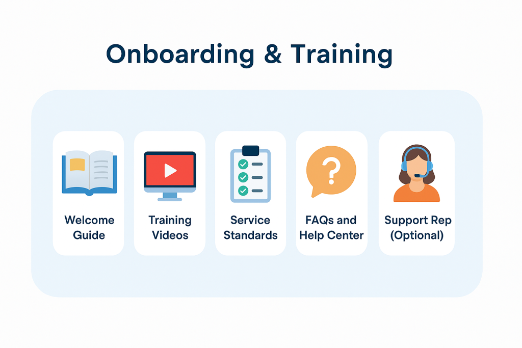 Infographic illustrating the onboarding and training process for service providers, including welcome guide, training videos, service standards, FAQs, and optional support representative