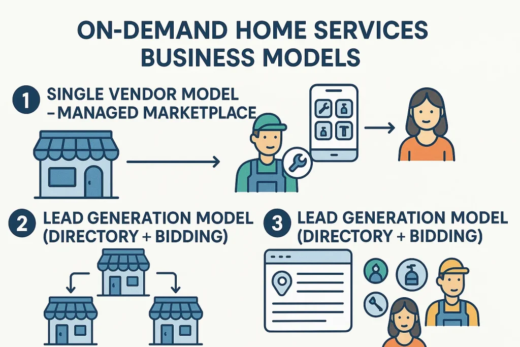 on-demand home services business models