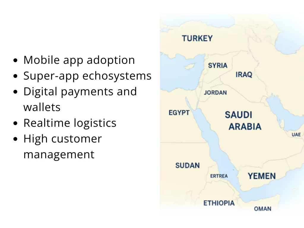 Middle East on-demand services market digital transformation overview