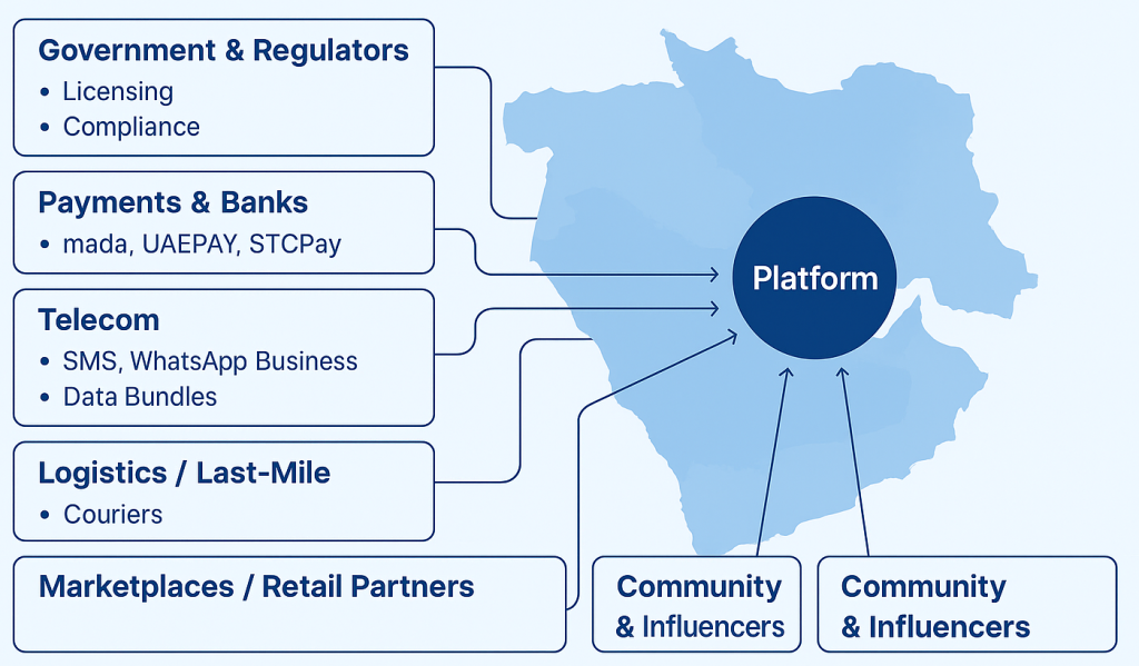 Partnership framework for Middle East on-demand services market