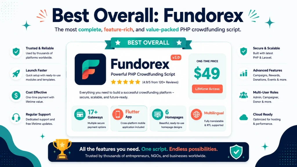 Fundorex highlighted as the best all-purpose PHP crowdfunding script