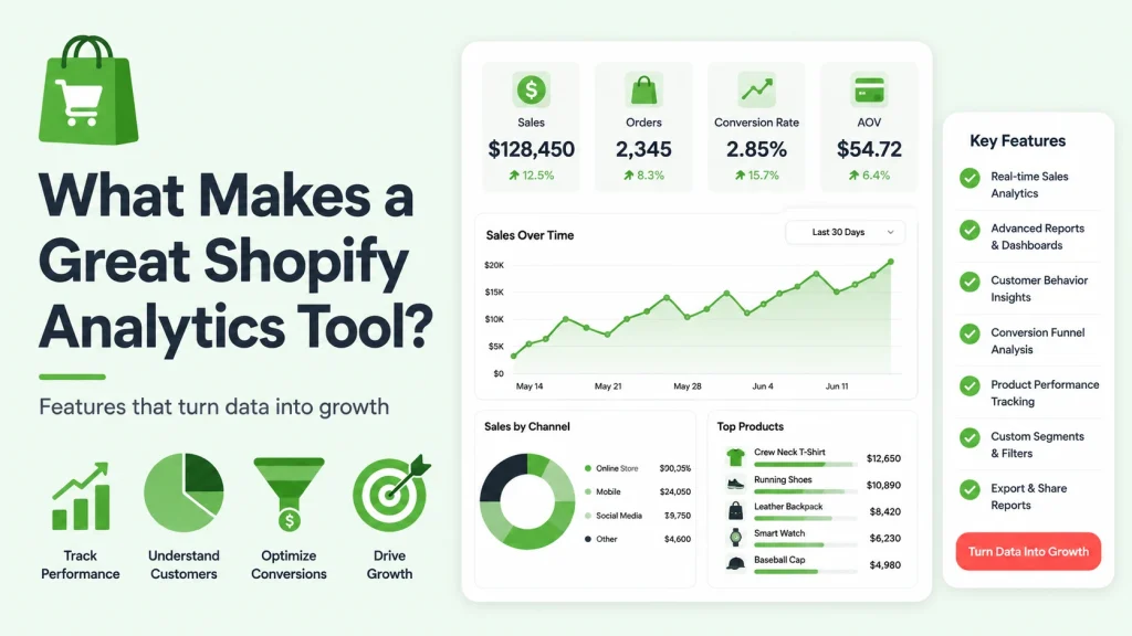 What makes a great Shopify analytics tool for your store