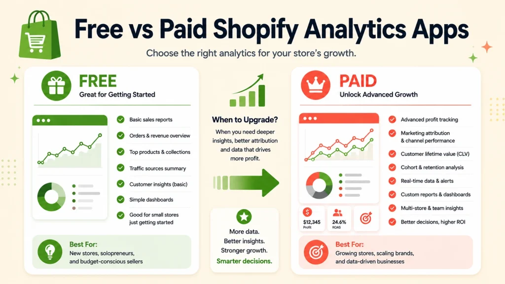 Free versus paid Shopify analytics apps comparison