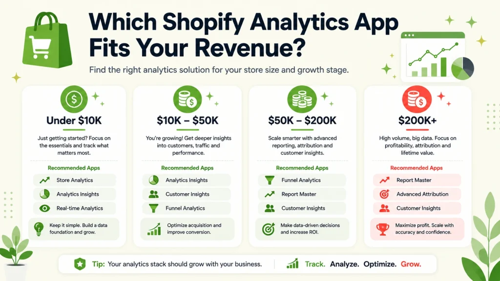 How to choose a Shopify analytics app by store revenue