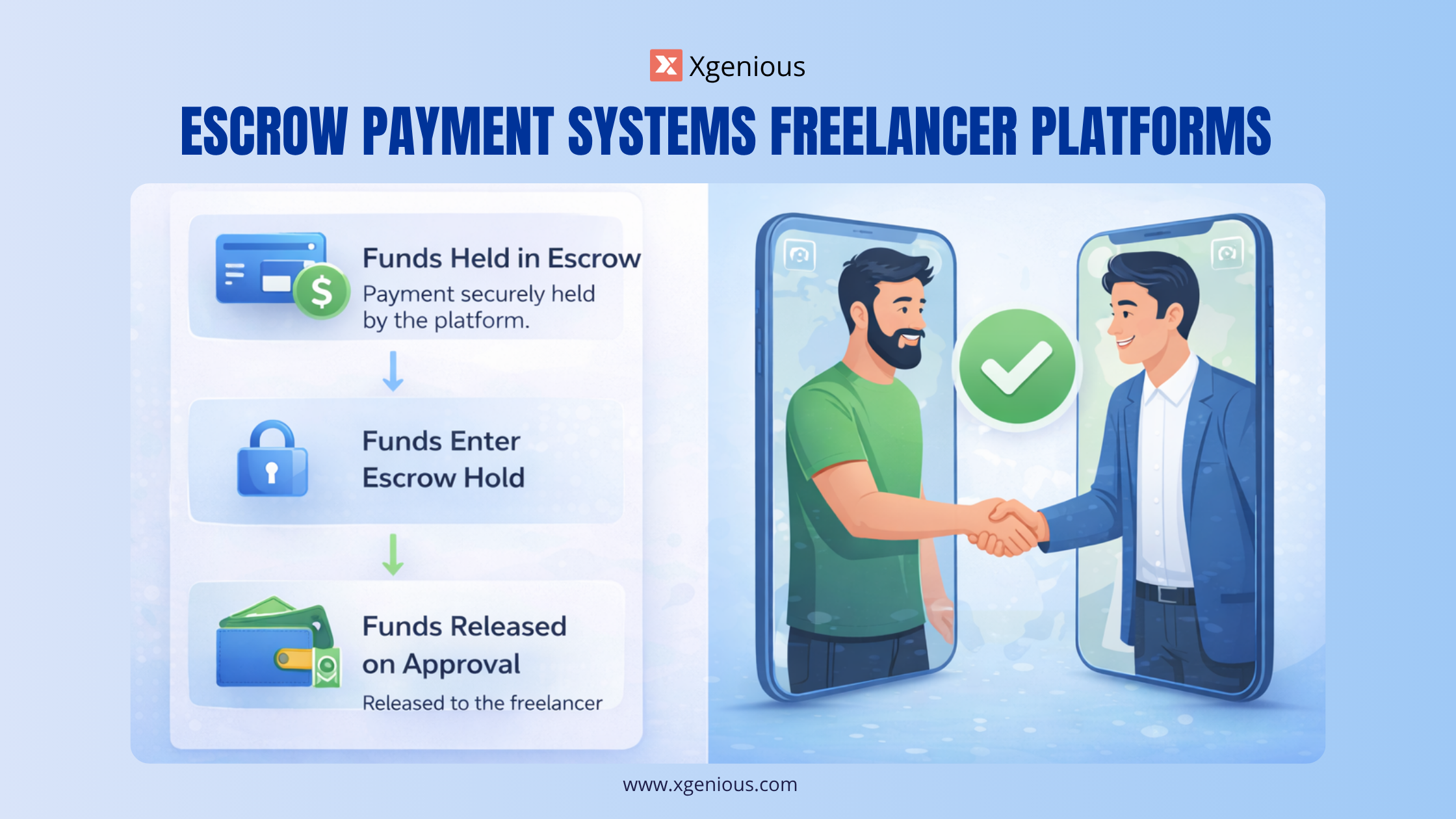 escrow payment systems freelancer platforms complete security guide 2026