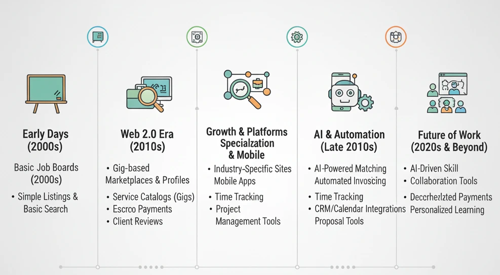 Time Tracking for Freelancers: 9 Powerful Features Every Marketplace Needs in 2026