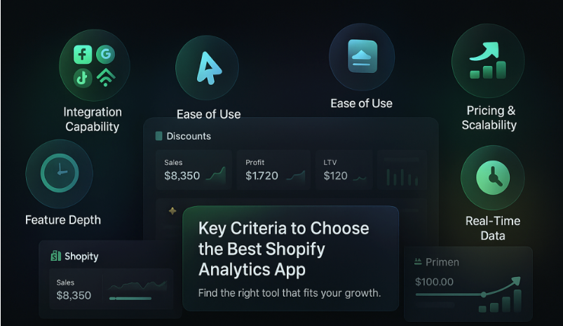 Best Shopify analytics apps comparison dashboard showing profit tracking and real-time data
