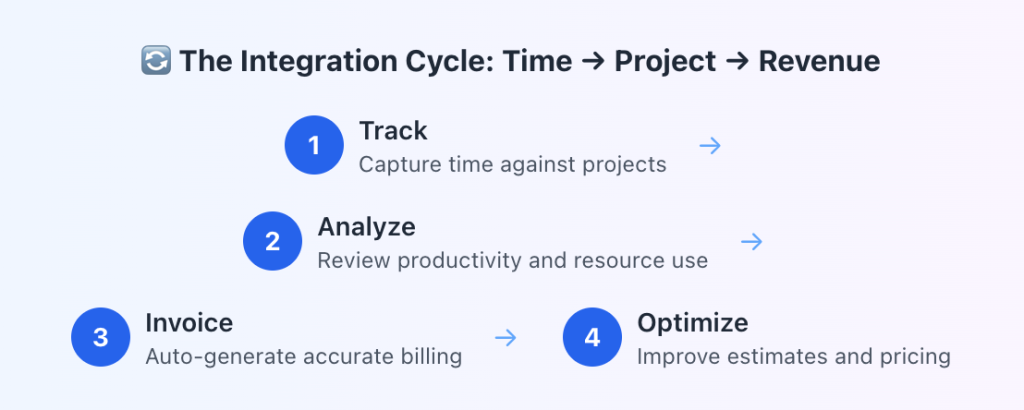 Time Tracking for Freelancers: 9 Powerful Features Every Marketplace Needs in 2026