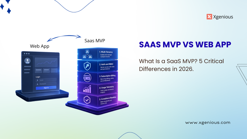 What Is a SaaS MVP and How It Differs from a Web App