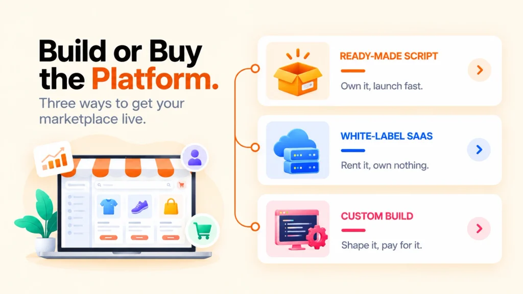 SaaS marketplace platform build versus buy options