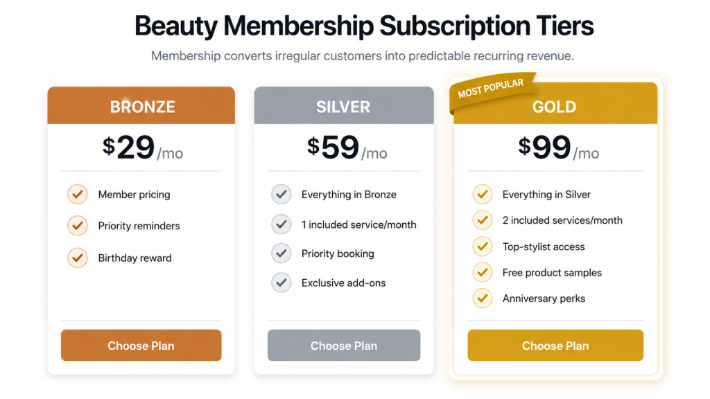 Beauty service app development membership subscription tiers showing bronze, silver, and gold membership levels with benefits