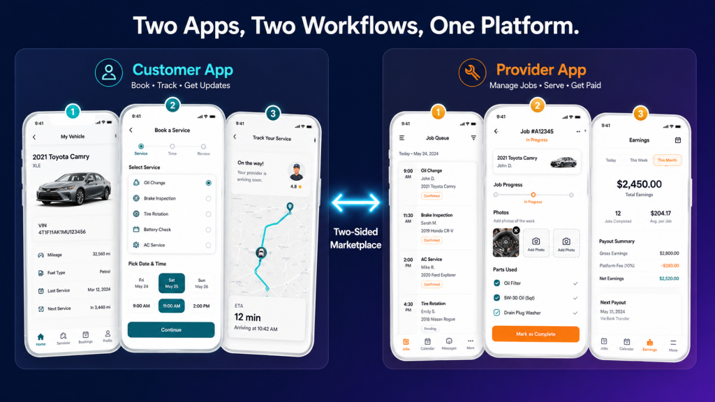 Car service marketplace development mobile apps mockup showing customer app on left and provider app on right with key screens for booking, job management, and ratings