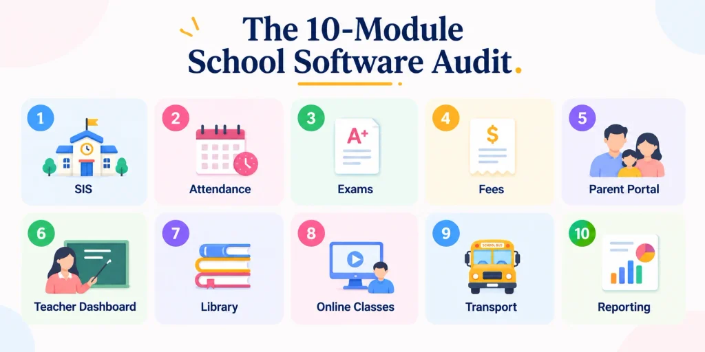 10-Module School Software Audit for free school management software