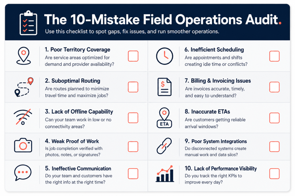 field operations losing money to phone calls and whiteboards