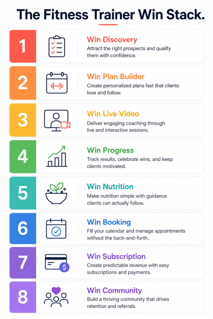 Fitness Trainer Win Stack framework for personal trainer app development