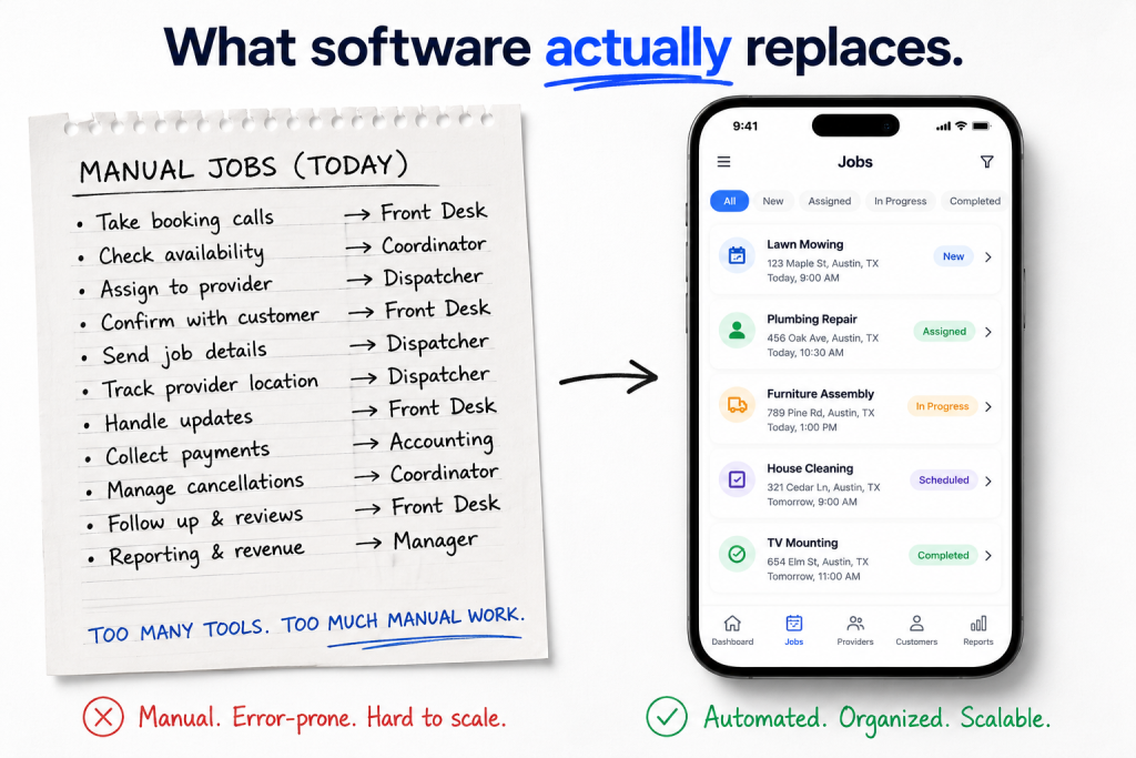featured: mobile workforce management software dashboard for field service teams