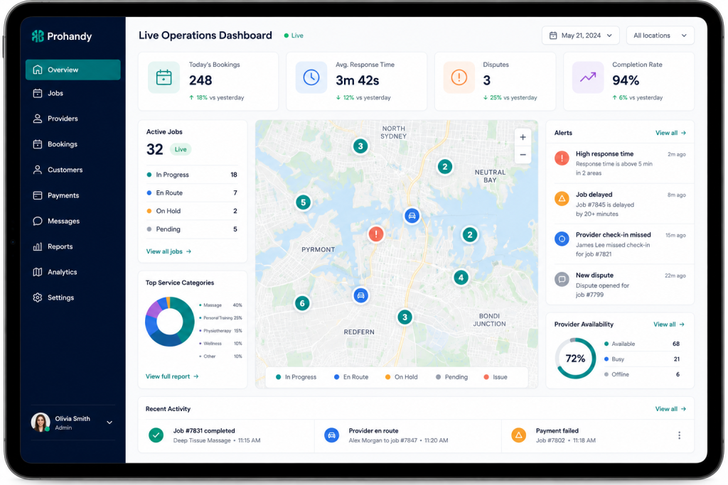 admin live operations dashboard for on-demand service app development