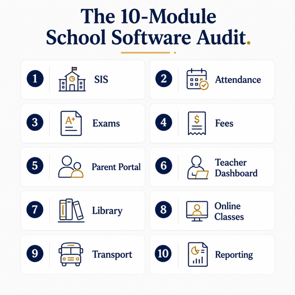 10-Module School Software Audit for free school management software