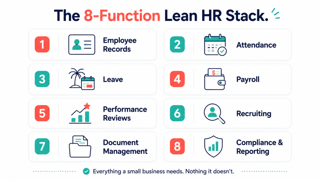 framework: 8-Function Lean HR Stack for free HR software for small business