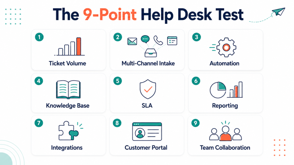 framework: 9-Point Help Desk Test for free help desk software